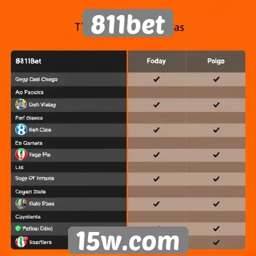 Comparação entre 811bet e outras plataformas de apostas
